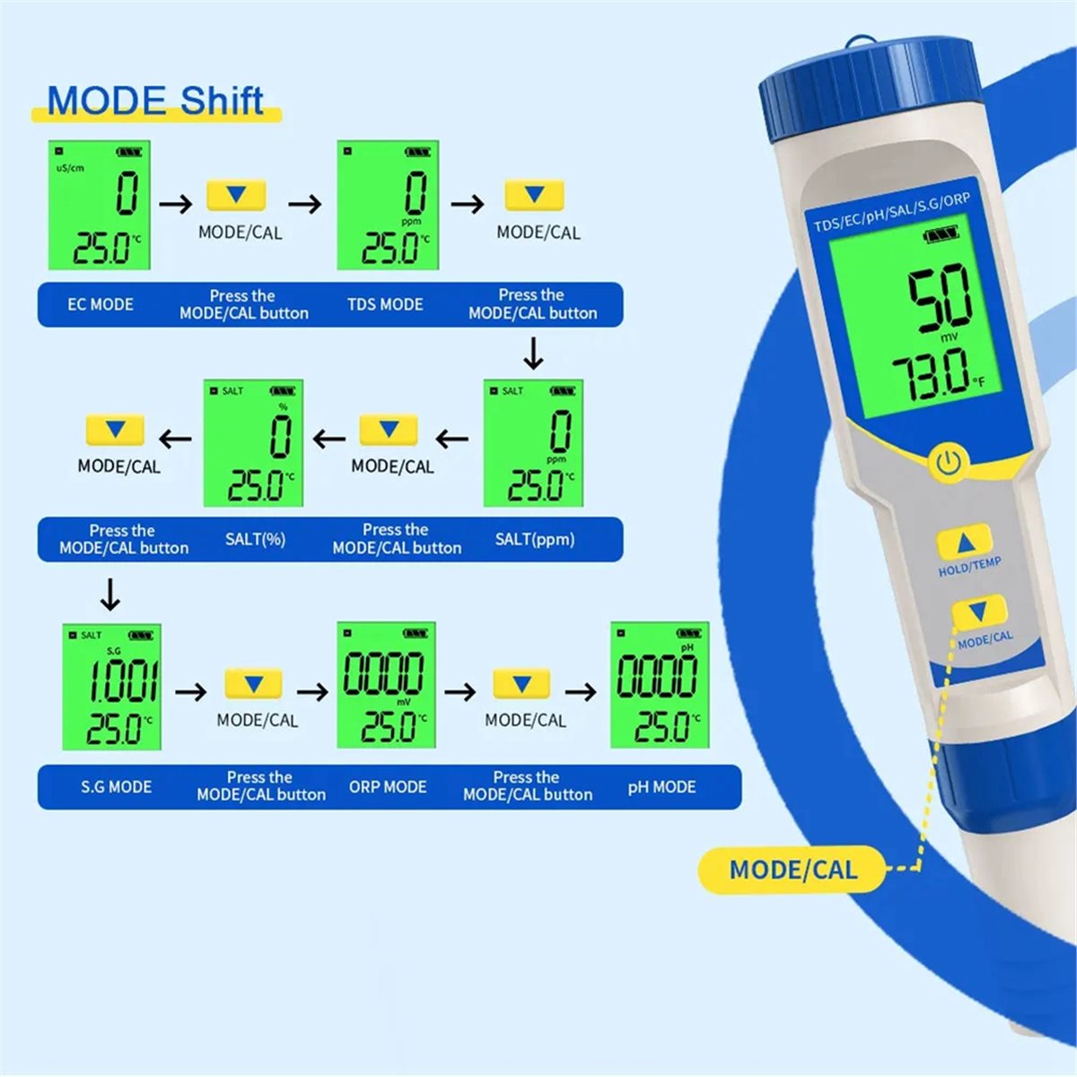 جهاز قياس الحموضة (ABAB) 7 في  - مراجعة Ph Ec Meter Hydroponic وسعره