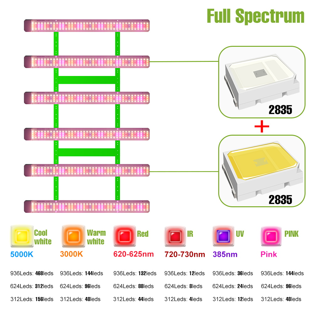 مصباح نمو النباتات LED بقوة 10 - مراجعة Led Grow Light 1000W Full Spectrum وسعره