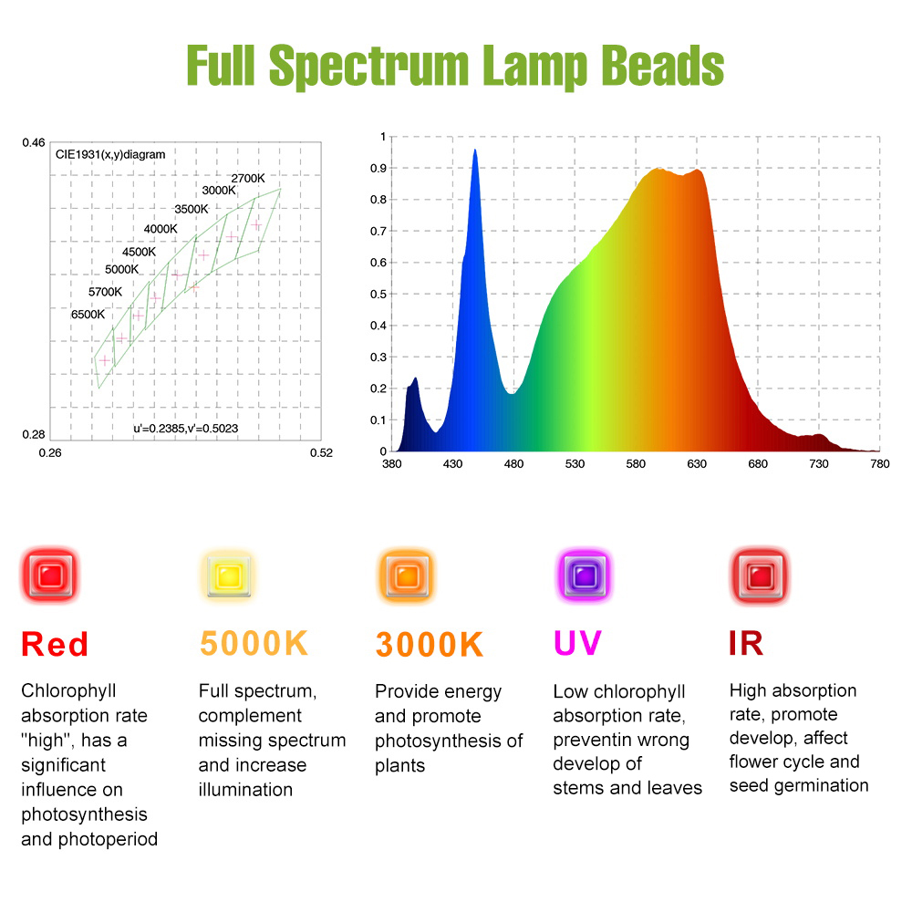 مصباح نمو النباتات LED بقوة 10 - مراجعة Led Grow Light 1000W Full Spectrum وسعره