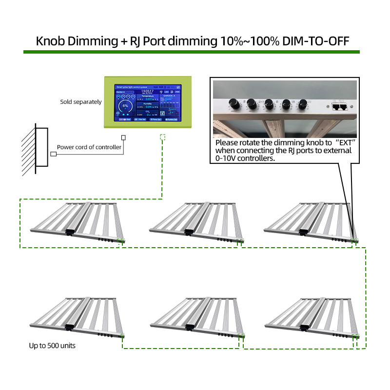 شريط إضاءة LED للنمو النباتي ب - مراجعة Led Grow Light 1000W Full Spectrum وسعره