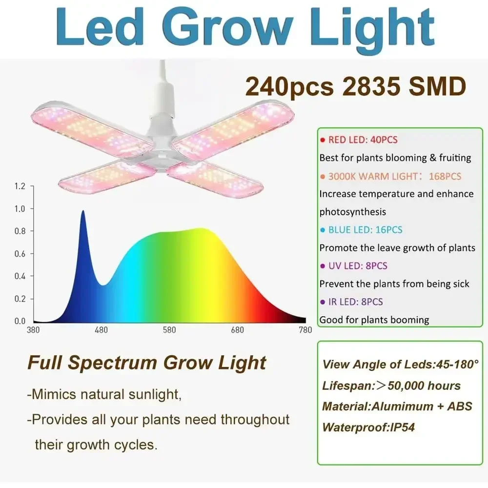 خيمة زراعة داخلية عالية الانعك - مراجعة Grow Tent 4X4 Mylar وسعره