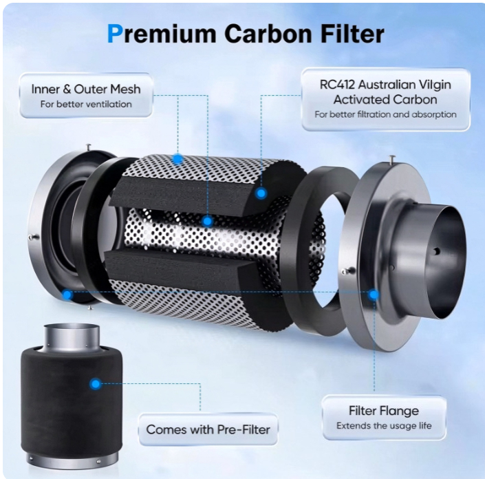 طقم مروحة تهوية داخلية من نوع  - مراجعة Carbon Filter Grow 6 Inch وسعره