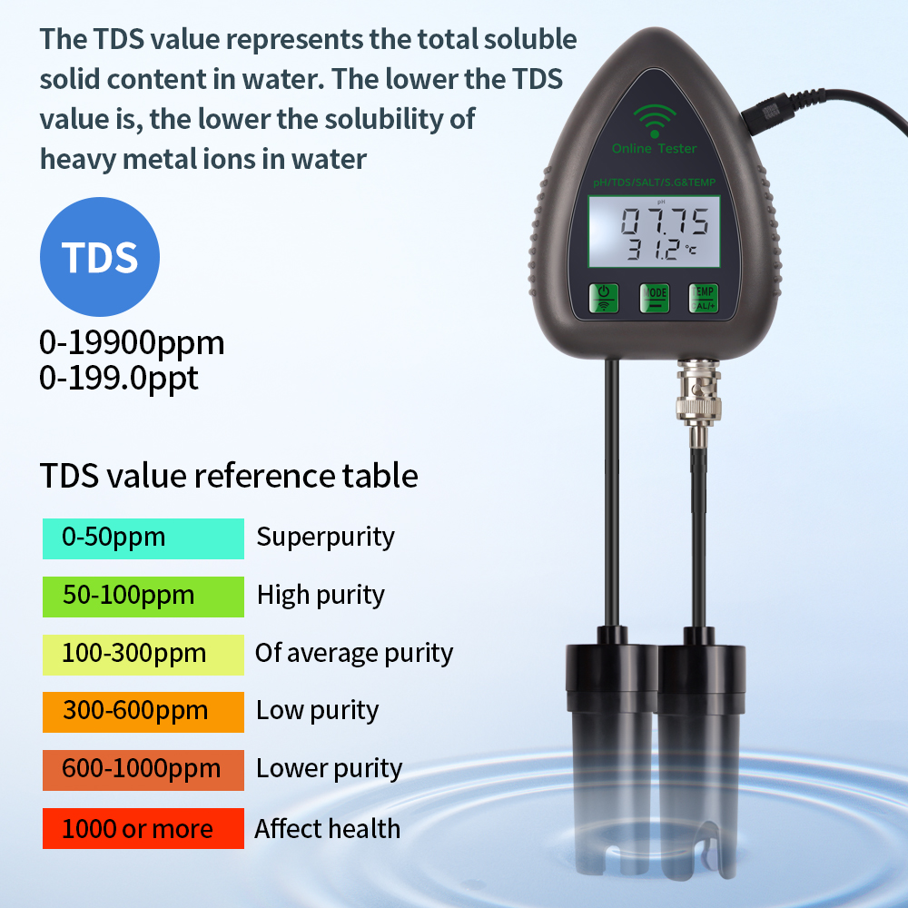 جهاز فحص جودة المياه 5 في 1 من - مراجعة Ph Ec Meter Hydroponic وسعره