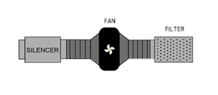 4/ 6/ 8 بوصة 3.3FT الضوضاء الم - مراجعة Inline Duct Fan 8 Inch وسعره