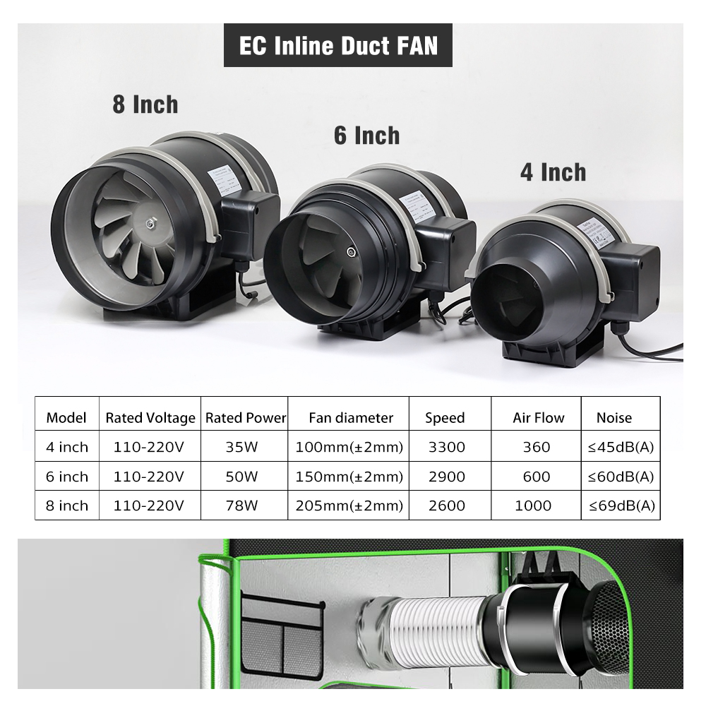 مجموعة مراوح تهوية EC مقاس 4 و - مراجعة Carbon Filter Grow 6 Inch وسعره