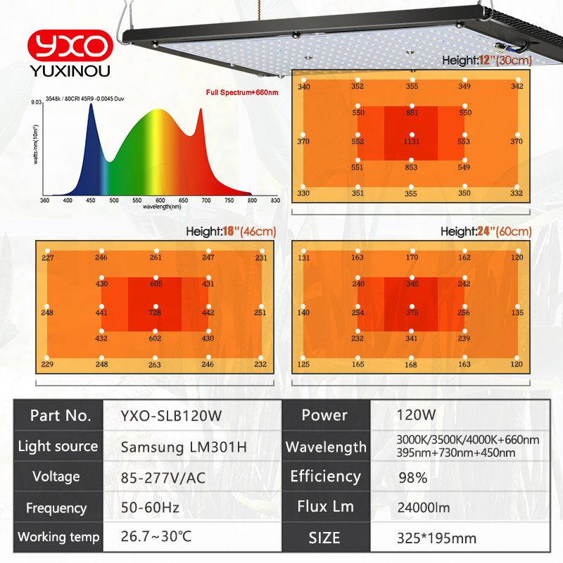 عكس الضوء LED تنمو ضوء الأشعة  - مراجعة Grow Light Quantum Board 480W وسعره