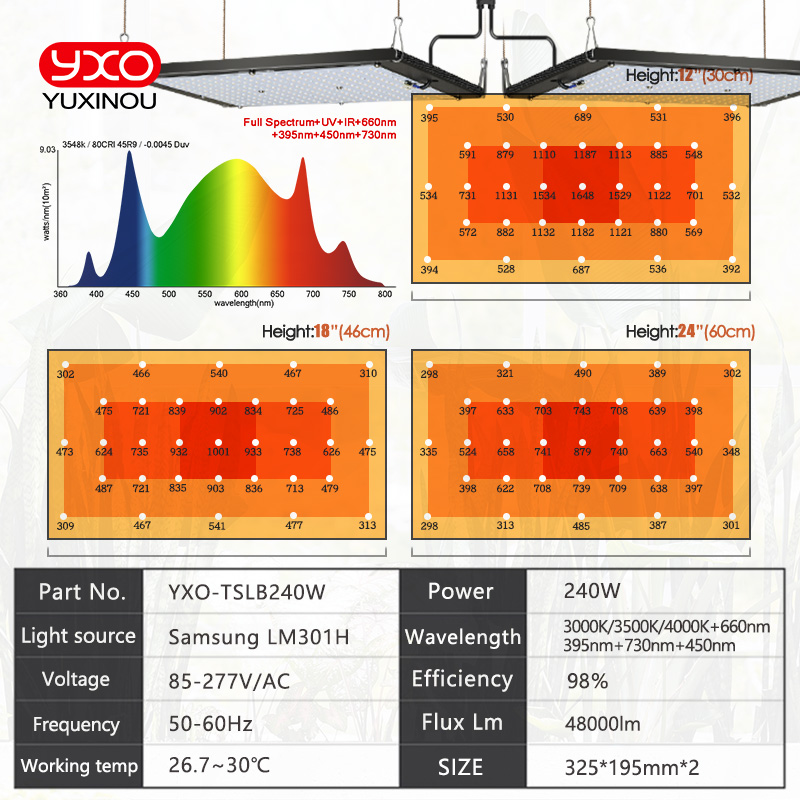 عكس الضوء LED تنمو ضوء الأشعة  - مراجعة Grow Light Quantum Board 480W وسعره
