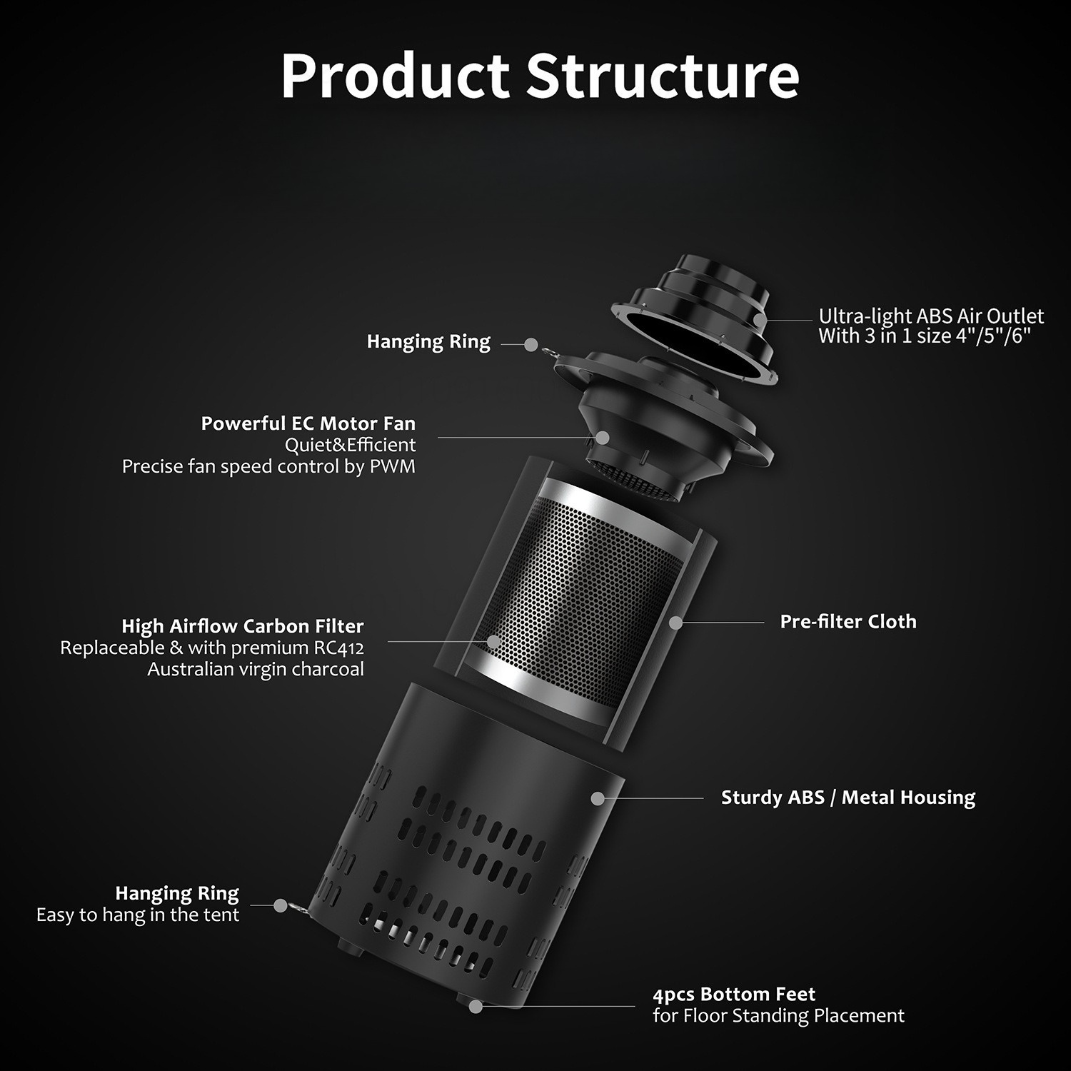 مروحة تهوية مدمجة بقطر 6 بوصات - مراجعة Carbon Filter Grow 6 Inch وسعره