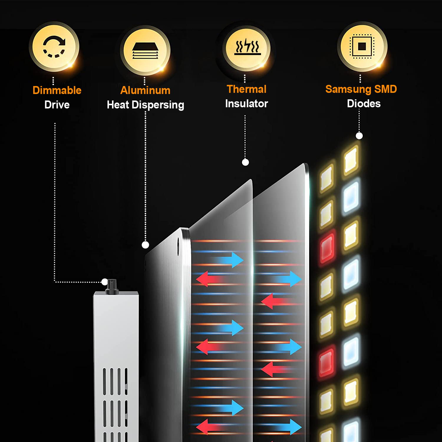 مصباح نبات مع صمام ثنائي من نو - مراجعة Led Grow Light 1000W Full Spectrum وسعره