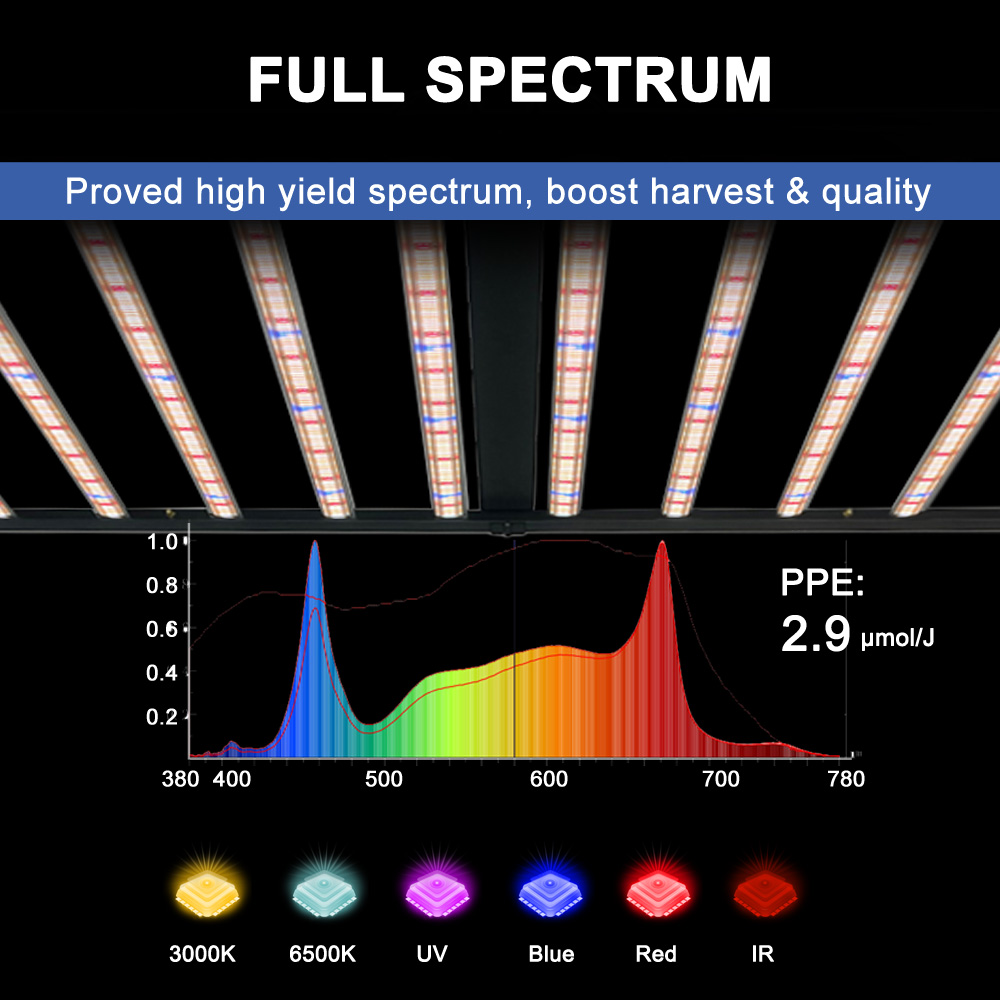 مصباح نمو LED كامل الطيف من SL - مراجعة Led Grow Light 1000W Full Spectrum وسعره