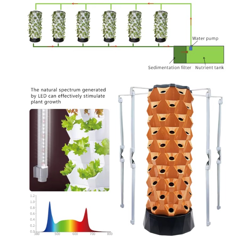 برج زراعة الأناناس العمودي اله - مراجعة Hydroponic Tower Garden وسعره