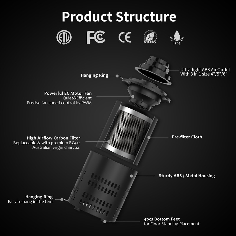 مروحة أنابيب EC بحجم 6 بوصات م - مراجعة Carbon Filter Grow 6 Inch وسعره