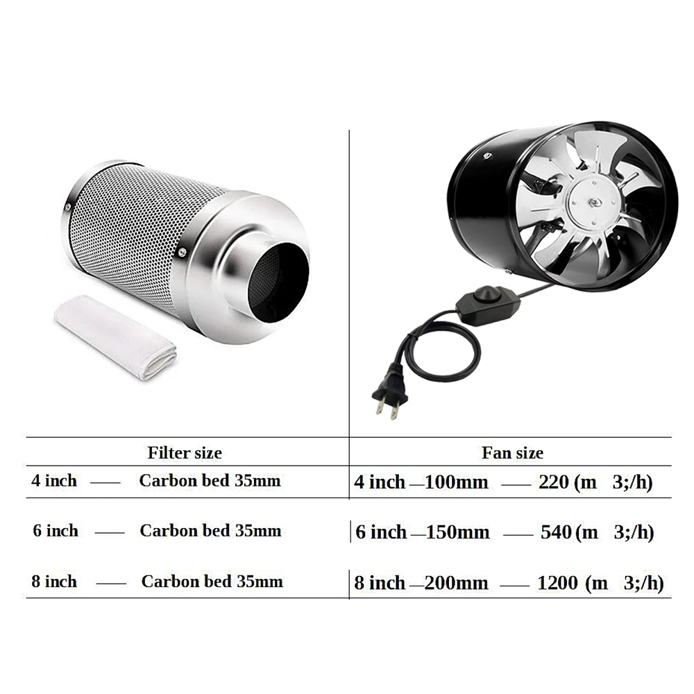 مجموعة مراوح طرد مركزي بسرعة ق - مراجعة Carbon Filter Grow 6 Inch وسعره