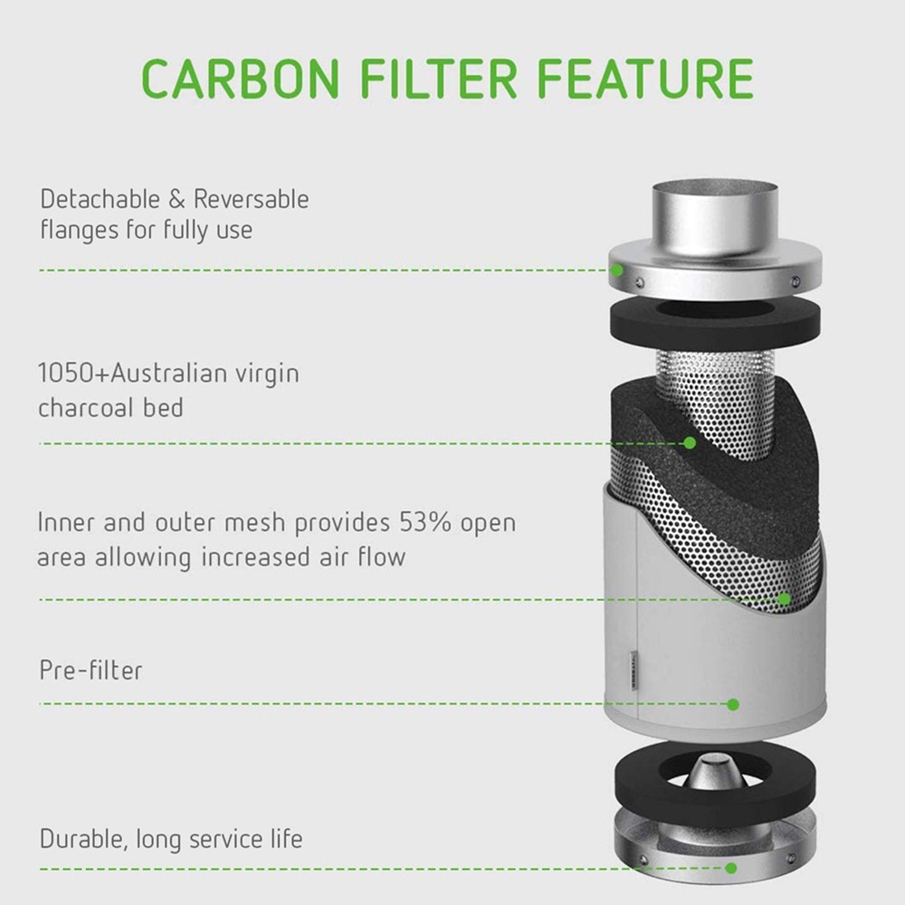 مجموعة مراوح طرد مركزي بسرعة ق - مراجعة Carbon Filter Grow 6 Inch وسعره